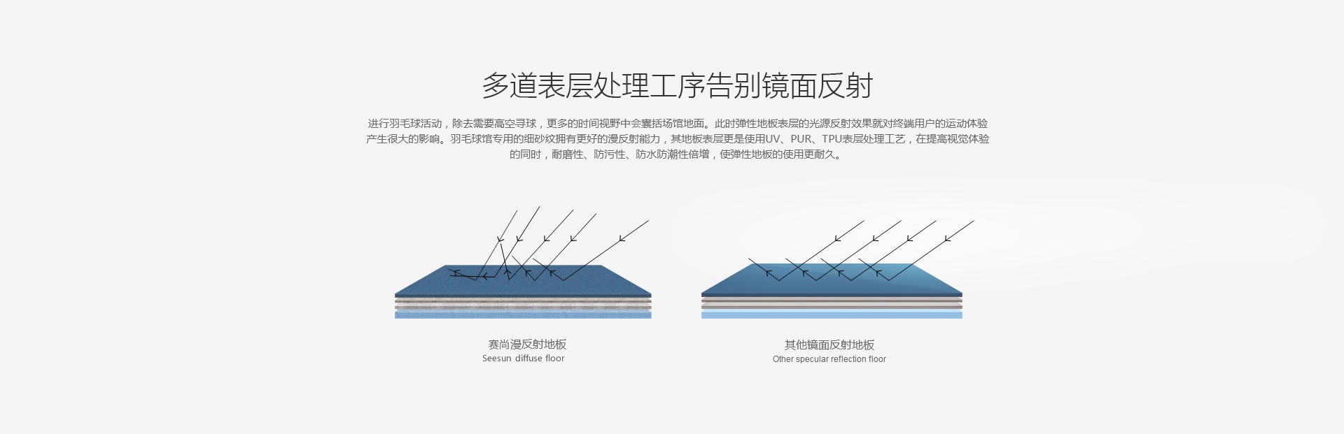 PVC多道表層處國(guó)際工序 PVC多道表層處國(guó)際工序